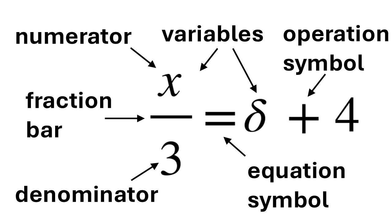 This is an annotated image of an equation. The first is a fraction of x over 3 equals a capital greek letter d and